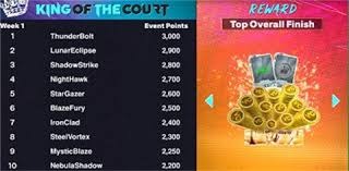 WCBA吹罚争议 武汉盛帆女篮秒交罚款回应